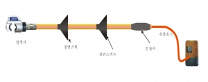 스마트 압축기